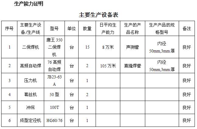 衡阳桩基声测管主要生产设备-1