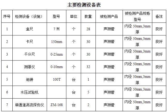 衡阳桩基声测管主要生产设备-2