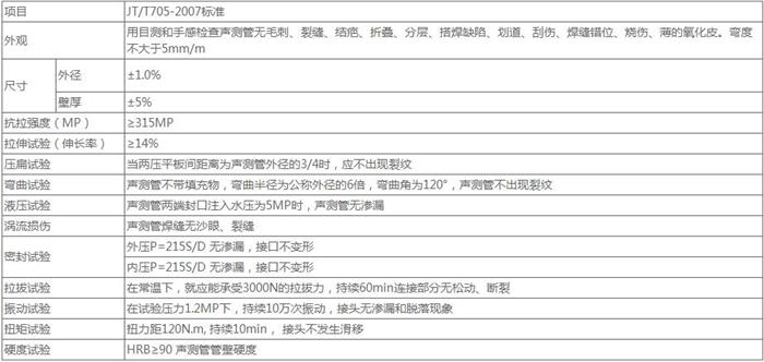 衡阳套筒式声测管加工技术参数